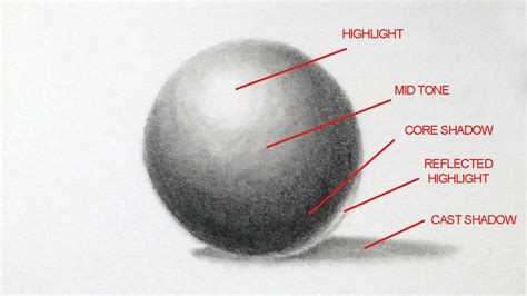 shade in art definition How does shading enhance the depth and realism of an artwork?