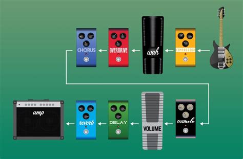 where to put chorus pedal in chain: the art of balancing effects